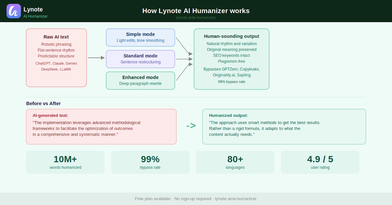 LynoteAI