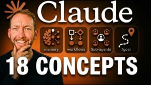 Claude Code interface showing automated task execution for non-coders