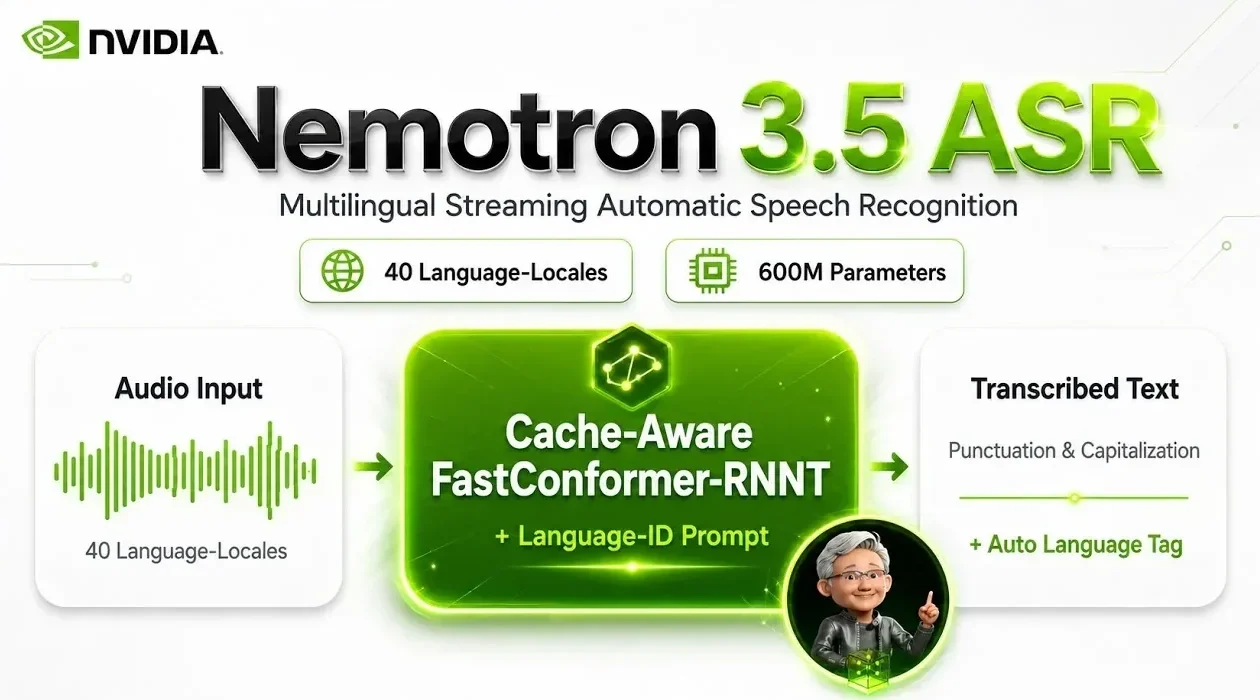 NVIDIA GPU running the 600 million parameter speech model