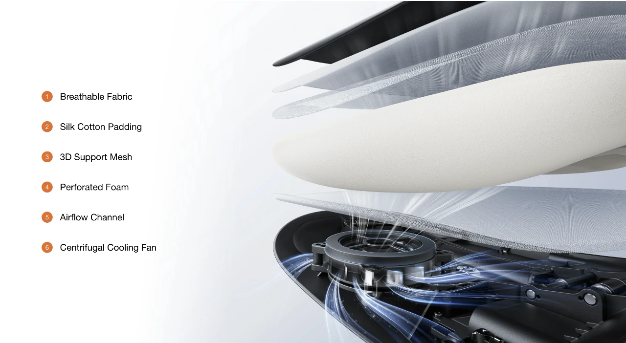 Active AirFlow