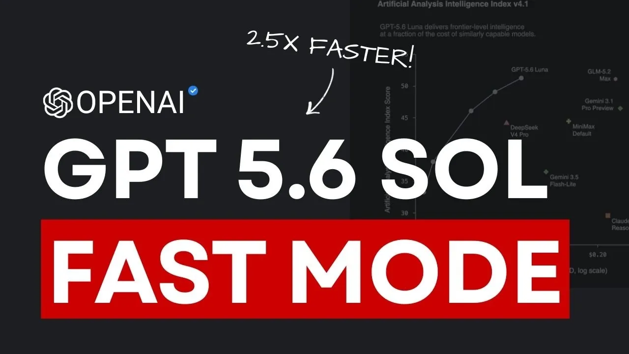 A speed comparison chart illustrating GPT 5.6 Soul Fast Mode's 2.5x faster processing.