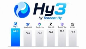 Tencent Hy3 model architecture diagram showing 295 billion parameters.
