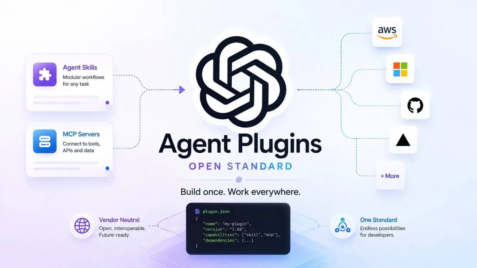 Logos of AWS, Cursor, GitHub, Microsoft, OpenAI, and Vercel.