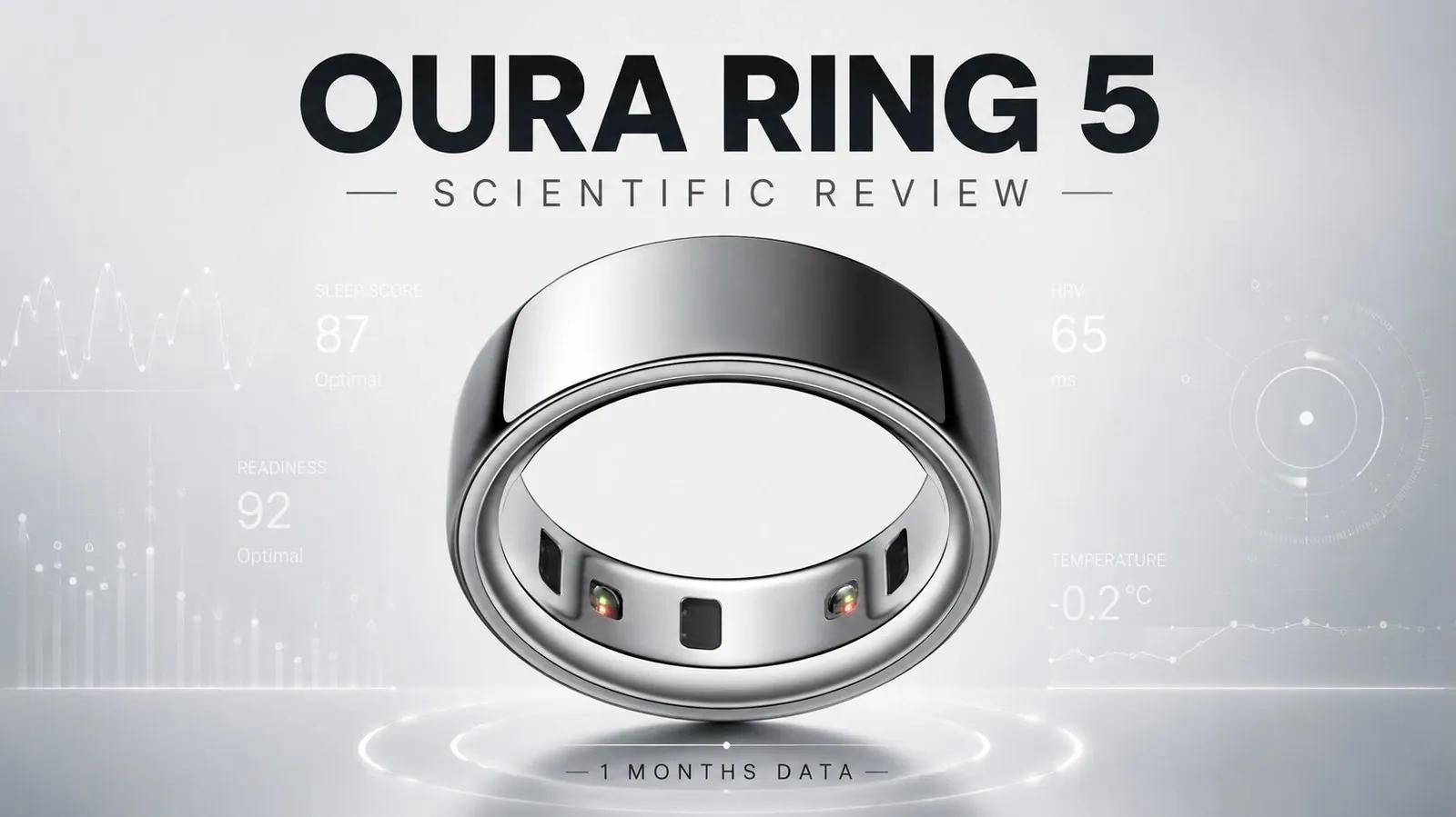 A chart showing Oura Ring 5 sleep stage tracking data and REM misclassifications.