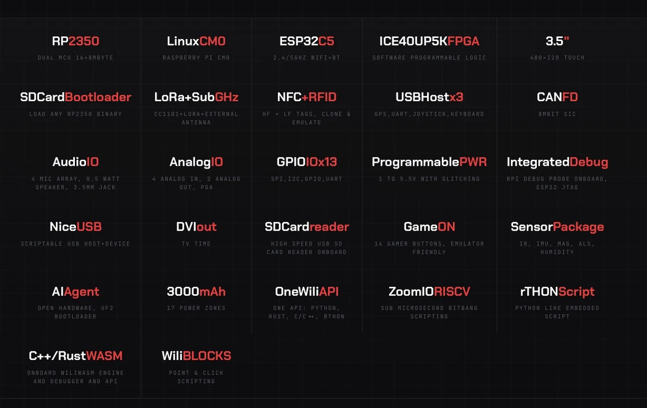 Free Wili 2 Spec and features
