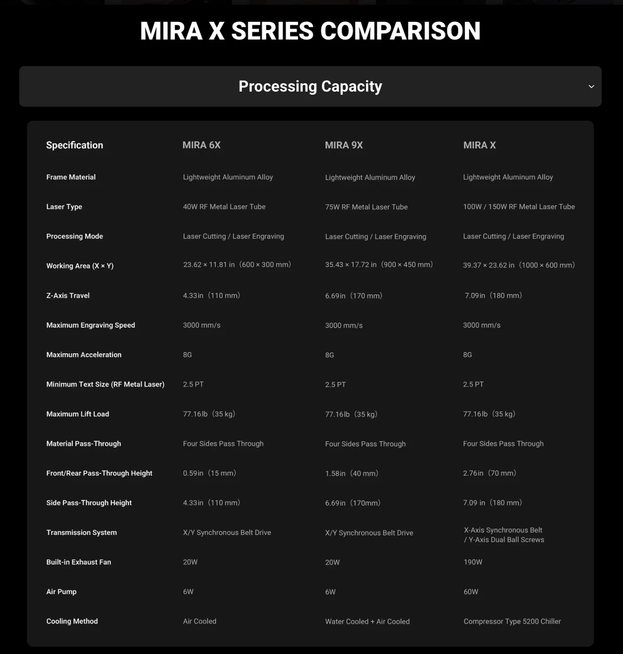 MIRA X CO2 Laser Comparision Chart