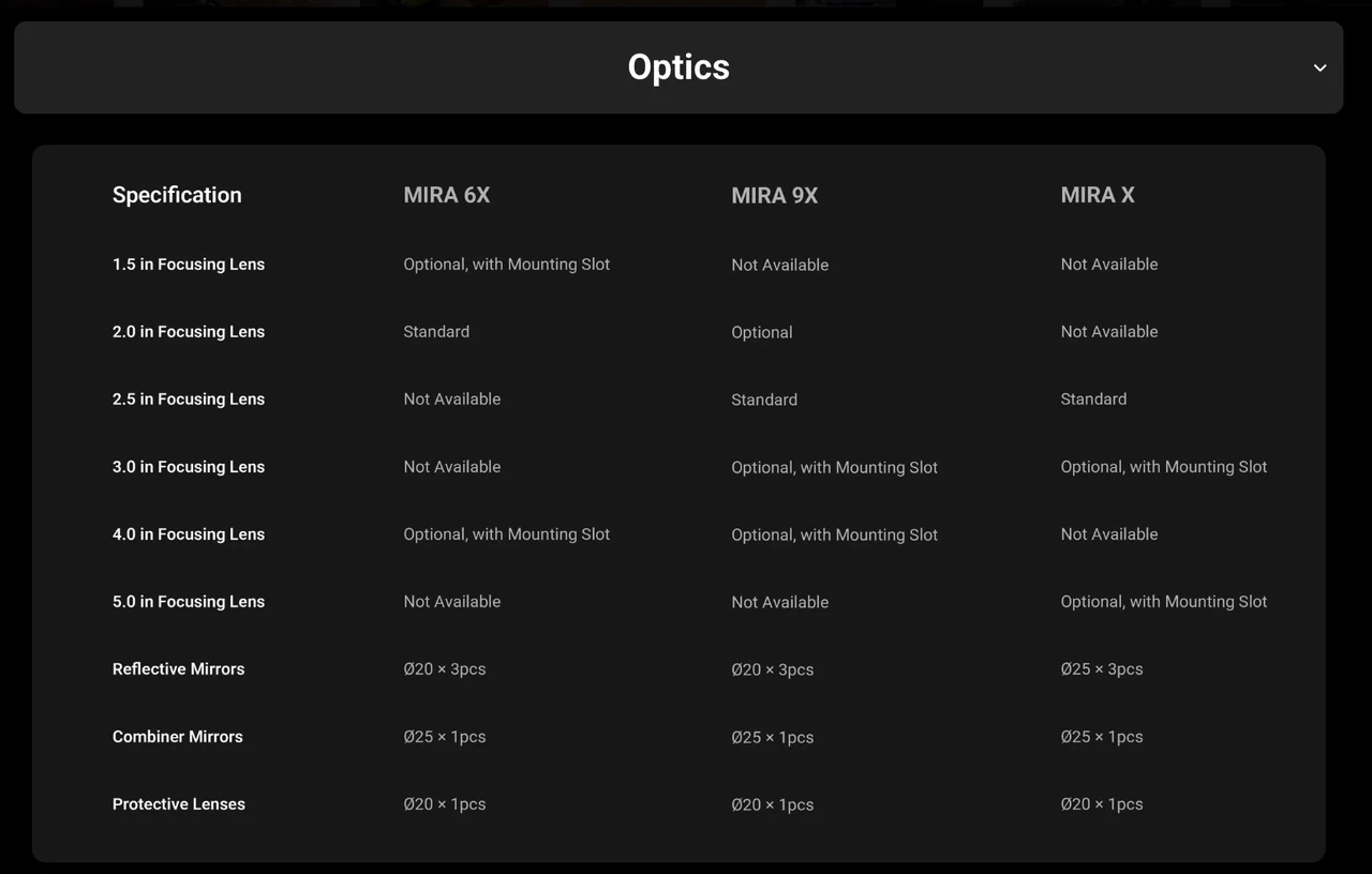 MIRA X CO2 Laser Optics Chart