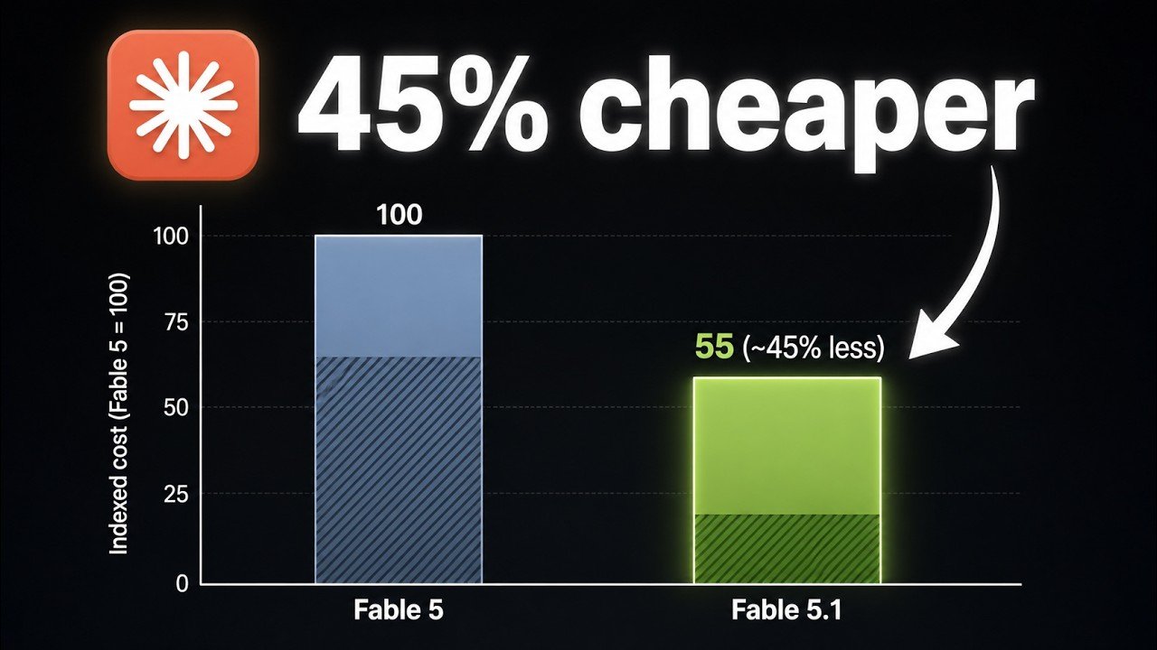 A comparison chart of Fable 5.1 versus Fable 5 performance.