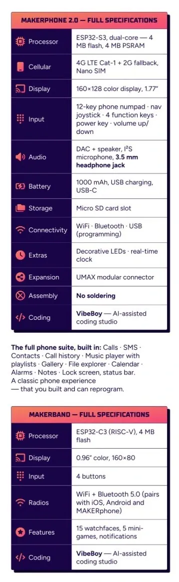 MAKERphone 2.0 Kickstarter