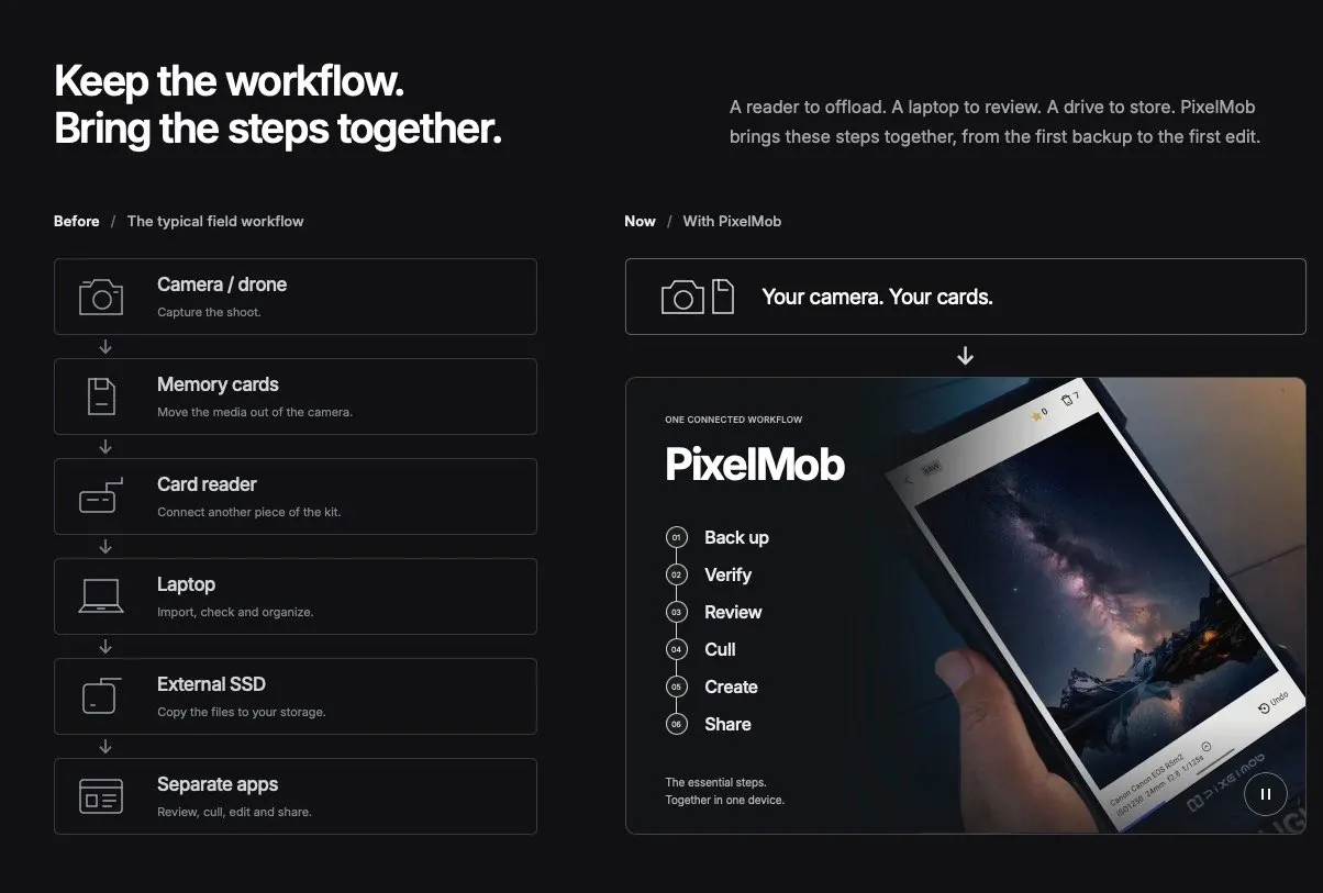 Pixelmob 24TB AI Workstation App