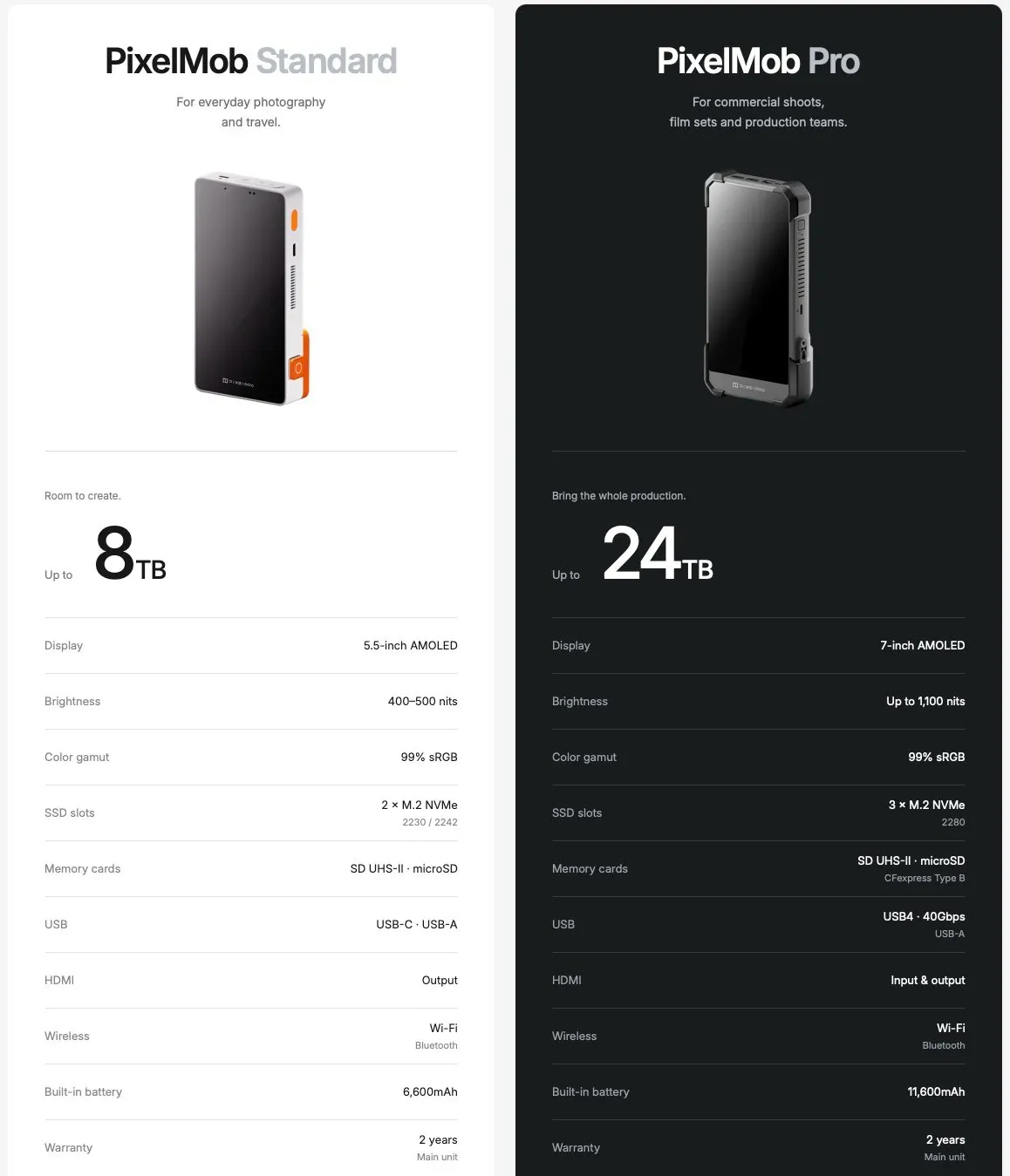 Pixelmob 24TB AI Workstation Specifications