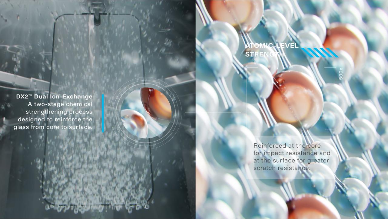 DX2™ Fusion Glass