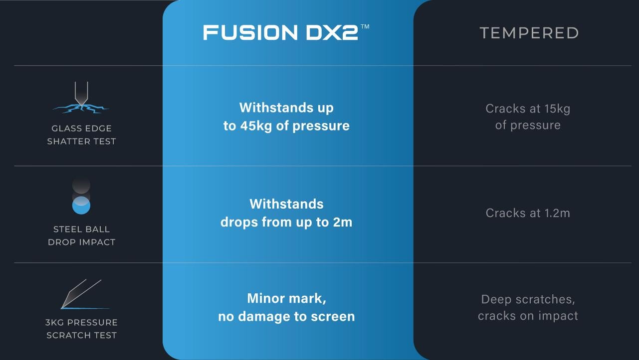 DX2™ Fusion Glass