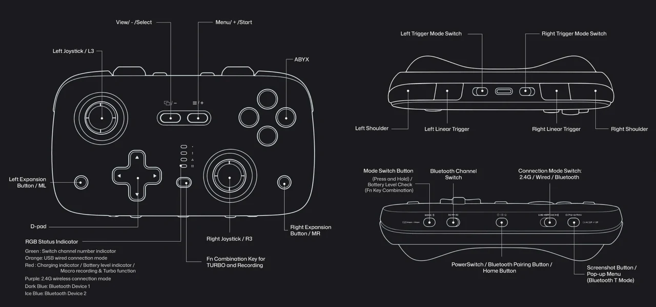 JSAUX SkyLark S1 Pro Functions diagram