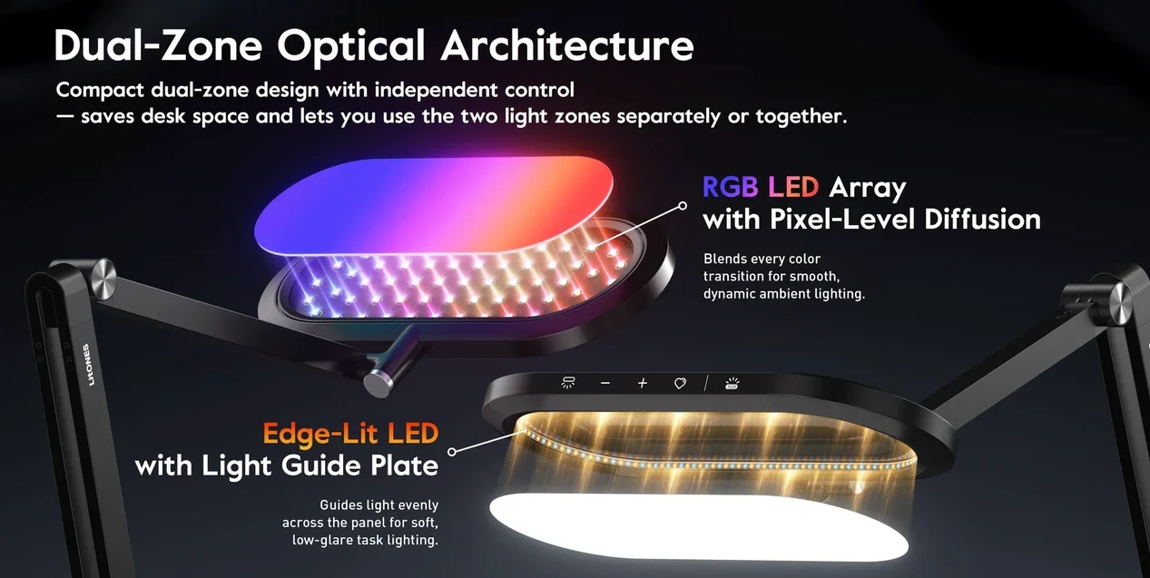 Dual-Zone Optical Architecture