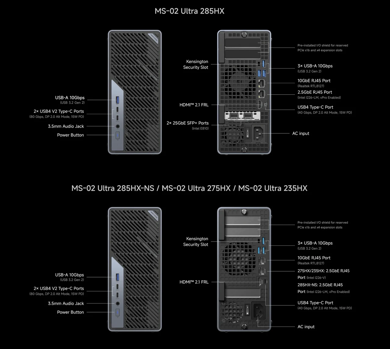 MinisForum MS02 Ultra Input and Output Ports