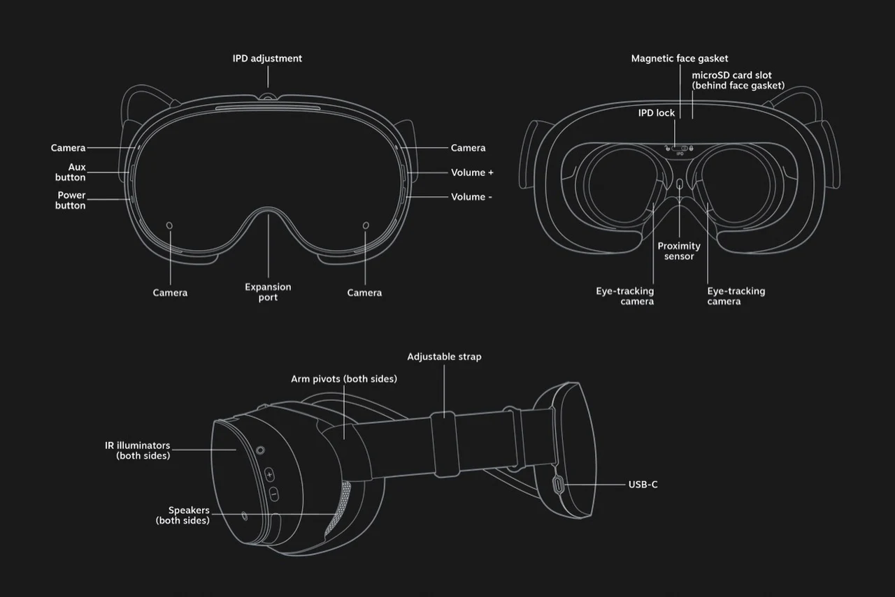 Steam Frame features and controls diagram