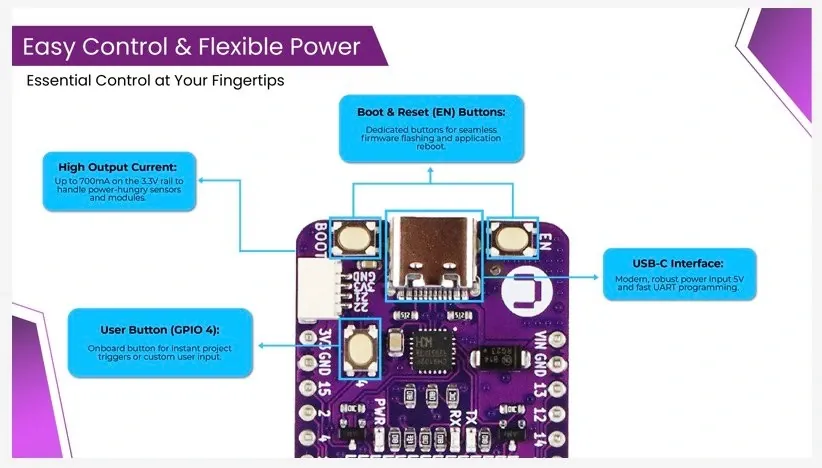 Maker ESP32 Board