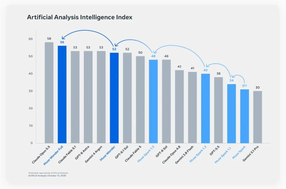 Artificial Analysis Intelligence Index