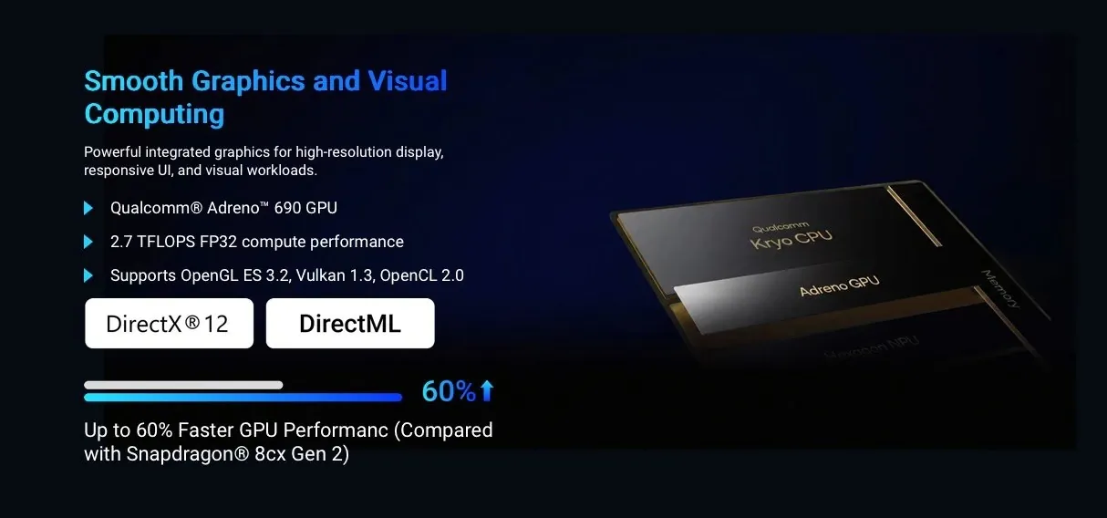 Supports commercial deployment of compact LLMs
