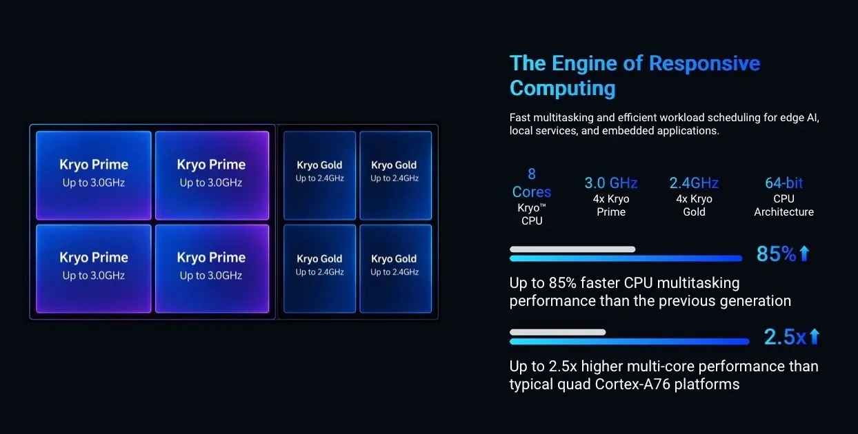 Powered by Qualcomm® Snapdragon® 8cx Gen 3