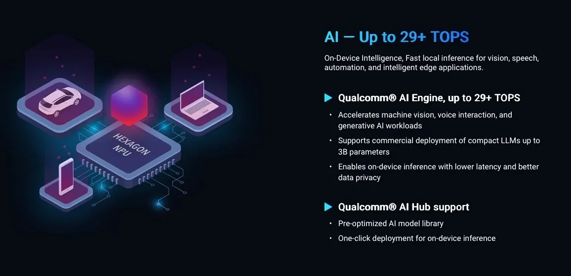 AI Engine, up to 29+ TOPS
